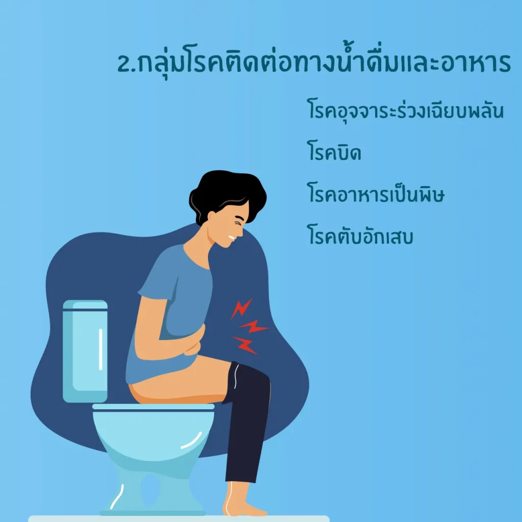 โรคหน้าฝน กลุ่มโรคติดต่อทางน้ำดื่มและอาหาร