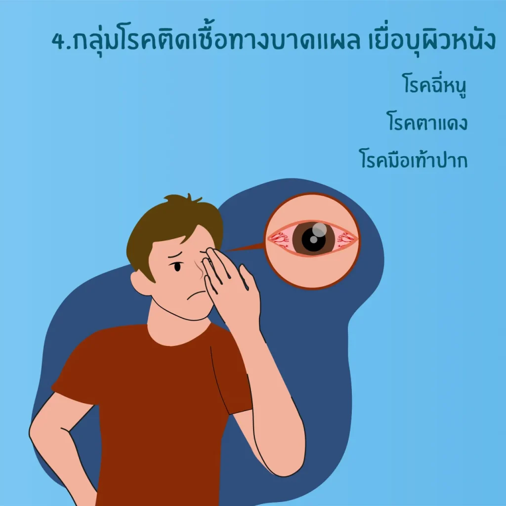 โรคหน้าฝน กลุ่มโรคติดเชื้อผ่านทางบาดแผล และเยื่อบุผิวหนัง