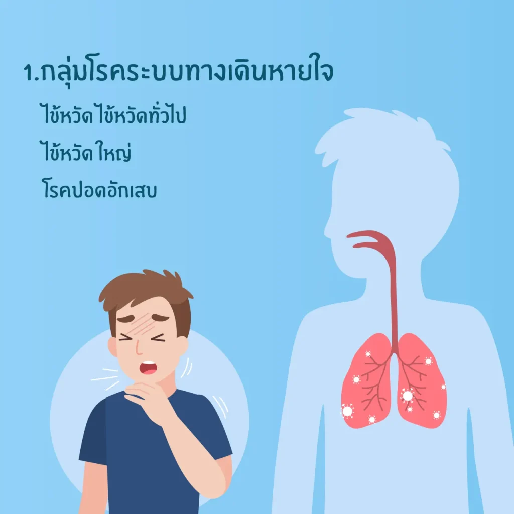 โรคหน้าฝน กลุ่มโรคระบบทางเดินหายใจ